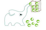 5 Steps to Make Gradle Configuration Extreme Clean in a Multi-Module Project