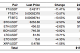 Can This Exchange Dethrone Binance? How FCoin Rose to $17.3 Billion USD Daily Volume