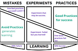 Learn, Experiment, Unlearn and Learn