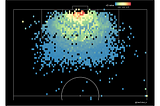 Analítica de fútbol: Crea tu propio modelo xG