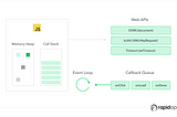 JavaScript 101: Event Loop