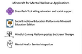 Minecraft for Mental Wellness? Yep, it’s a Neglected Opportunity!