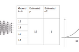 Gain Confidence while reducing uncertainty in Distribution Estimators