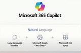 Starting November 1st 2023, Microsoft 365 Copilot is generally available as an add-on to customers…