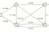 Constrained K-means, controlling group sizes