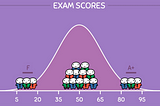 Normal Distribution/Gaussian