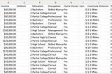 Bike Sales Dashboard [Excel Dashboard Project]