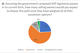 Very Little Uptake Expected for Canada’s New Employee Ownership Trust