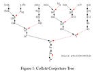On Collatz Conjecture