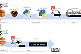 PEX — The secret sauce for the perfect PySpark deployment of AWS EMR workloads