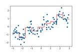 Linear Regrsesion, Binning and Polynomial Linear Regression