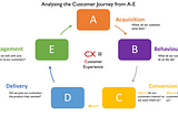 5 Steps to Customer Insight: Analysing the Customer Journey