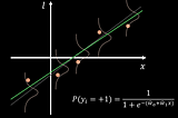 Logistic Regression: A Probabilistic Perspective