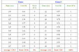 Performance Benchmarking: A Detailed Comparison Between Llama and Llama 2