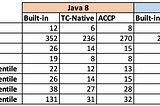 Checking performance of different SSL/TLS implementations for Java Applications