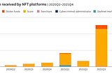 Can OpenSea protect NFT owners? — Anyone could become an indirect victim of a malicious NFT hack