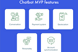 Chatbot Development Cost in 2020: Revealing all Factors Affecting the Price