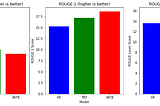 Lightning-Fast inference on LLMs with TensorRT-LLM