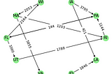 Network Analysis — Grow with the graphs !!