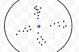 Cosine Similarity and Radial Clustering