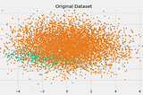 Handling Imbalanced Dataset in Machine Learning