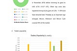 Exchain Bi-Weekly Report