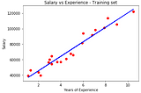 Implementing Linear Regression in Python and Ruby
