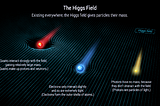 Special Relativity: Mass, and Relativistic Mass