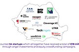 2020 — the Year of Angel Investments in Romania