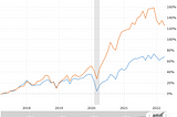 The Gambling Class of Investors