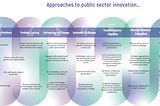 A Typology of Approaches to Public Sector Innovation