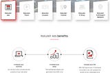 如何投放樂天廣告? Rakuten廣告的4大重點介紹