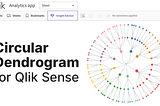 Circular Dendrogram for Qlik Sense, with a radial dendrogram chart showing parent-child hierarchy links in a Qlik analytics app