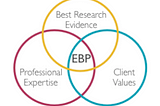 An Overview of the Importance of Evidence-Based Therapy