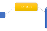 Microservices with Proxy pattern