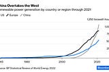 China and India Do More Than You Think to Fight Global Warming