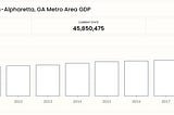 Economic Indicators For Real Estate investment Explained