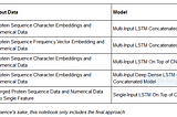 Utilizing Multiple Types of Features for Protein Classification!