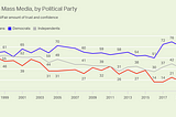 Thoughts on a Bernie 2020 Post-Mortem (Twitter Arguments)