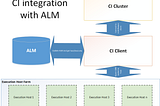 Jenkins and ALM integration for automated functional testing