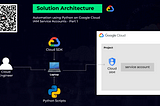 Automation Using Python on Google Cloud — IAM Service Accounts