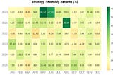 Building a Production-Grade Portfolio Analytics Engine with Claude: A Technical Deep Dive