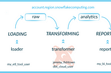 How we configure Snowflake