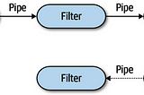 System Design: Pipeline Architecture