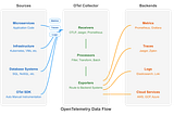 OpenTelemetry Explained: The One Tool to Trace Them All