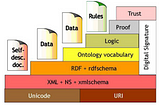 Semantic Web technology