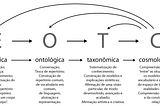 Metadesign e Meta-aprendizagem: da estética ao cosmo.