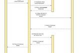 REDIS cache implementation for SpringBoot application