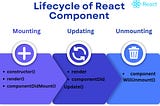 The Lifecycle of a React Component