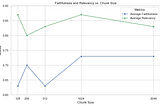 Basic to Advanced RAG using LlamaIndex (Estimating optimal chunk size)~ 2